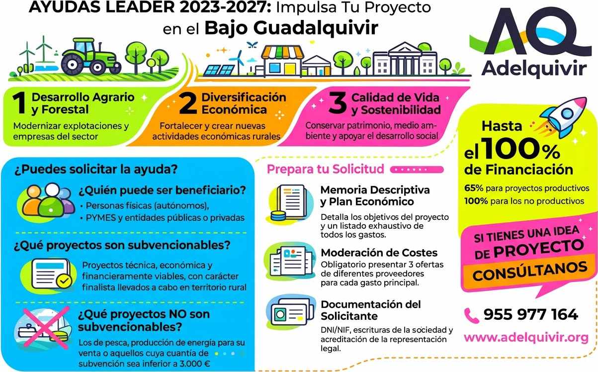 ayudas leader 2023 2027 adelquivir d6357342 adelquivir